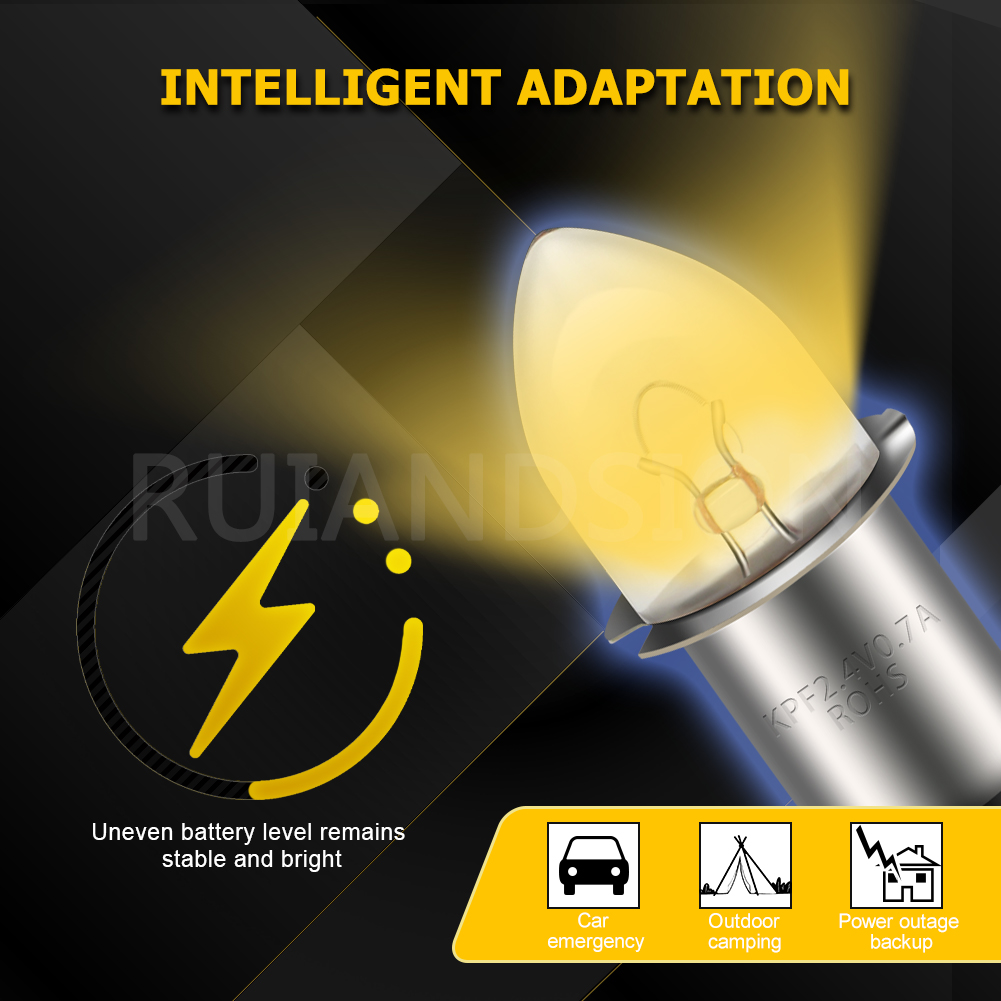 RUIANDSION Upgrade P13.5S Halo - Candle X recension och pris