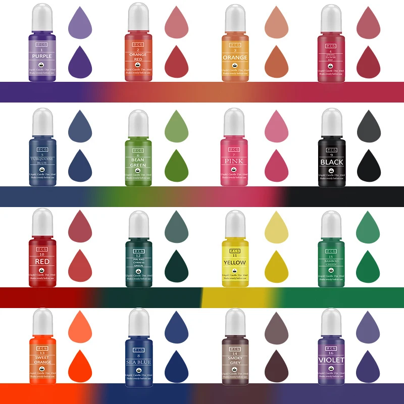 DIY Epoxy Resin Pigment Kit Ca - Candle Making Easy recension och pris